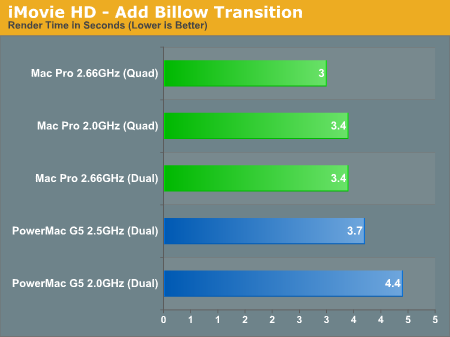 iMovie HD - Add Billow Transition